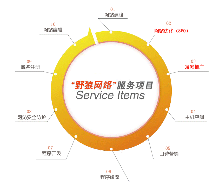 網(wǎng)絡(luò)外包