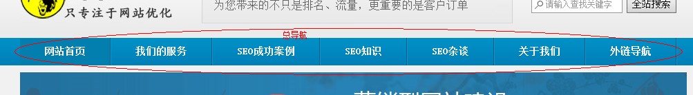 網站總導航