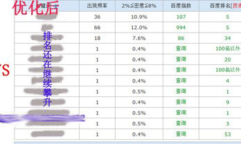 一千多指數(shù)的
