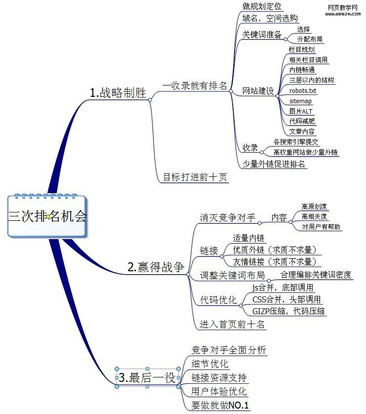 網(wǎng)站優(yōu)化打敗競(jìng)爭(zhēng)對(duì)手