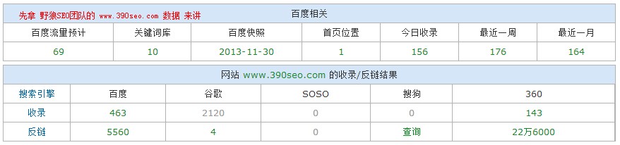 www.guxiaowei.cn的站長工具數(shù)據(jù)