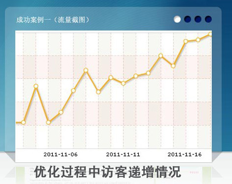 內(nèi)頁排名出來，流量也會(huì)飛升