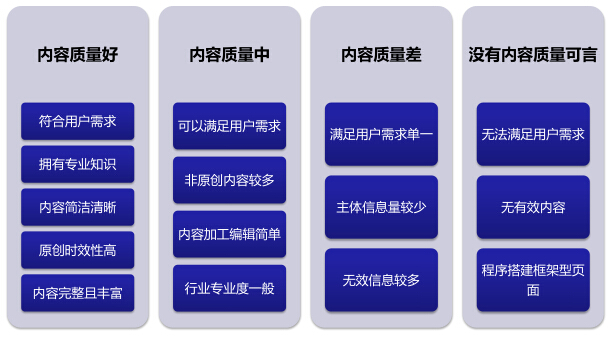 網(wǎng)站內(nèi)容質(zhì)量評判標(biāo)準(zhǔn)