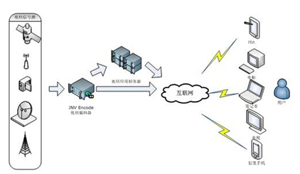 網(wǎng)站拓撲圖