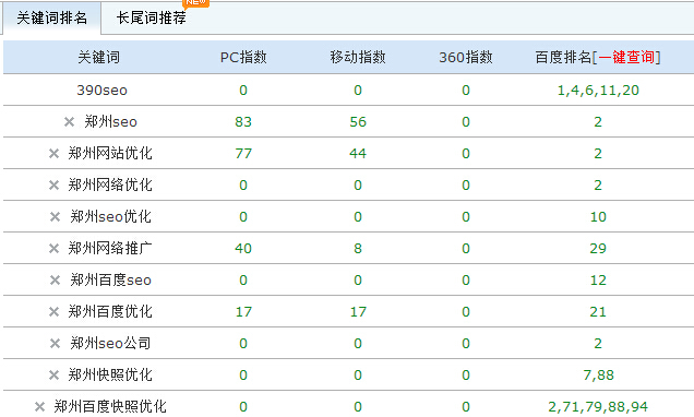 為什么鄭州seo、鄭州網(wǎng)站優(yōu)化野狼都在首頁
