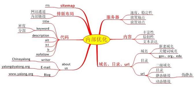 內(nèi)部優(yōu)化