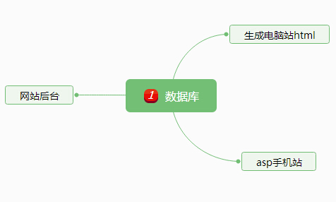 手機(jī)網(wǎng)站結(jié)構(gòu)示意圖