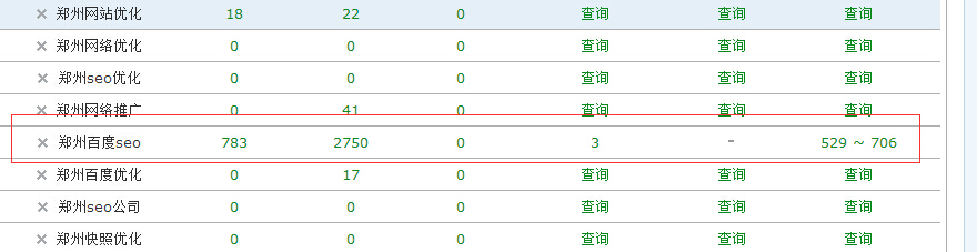 鄭州百度seo
