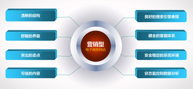 營(yíng)銷型網(wǎng)站
