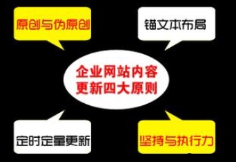 更新內(nèi)容原則