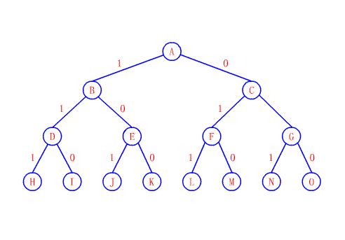SEO拓?fù)? /></p><p>   正如上圖所示，A網(wǎng)站是處于金字塔塔尖的，因?yàn)楹芏嗑W(wǎng)站來托起他，他被B,C直接提供外鏈，這類網(wǎng)站就好比現(xiàn)在我們經(jīng)的常用的百度，淘寶這樣全網(wǎng)頂級網(wǎng)站。</p><p>   處于中等檔次的，例如B，C，D，E，F(xiàn)，G，這類網(wǎng)站得到的外鏈質(zhì)量稍微差一些</p><p>    還有其他處于底層的小網(wǎng)站，比較多，得到的鏈接支持少。這類網(wǎng)站要獲得更多的外鏈支持才會(huì)不斷向上攀登，不斷成長。</p></div>

                            <div   id=