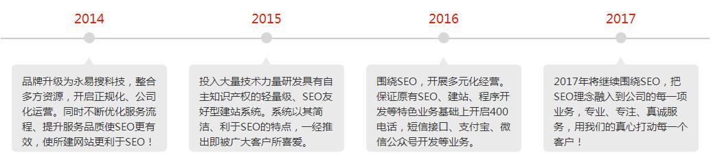 野狼SEO團(tuán)隊(duì)成長(zhǎng)歷程
