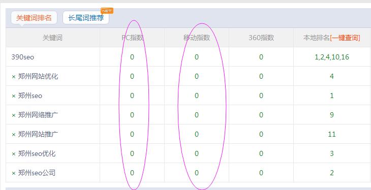 chinaz的站長(zhǎng)工具