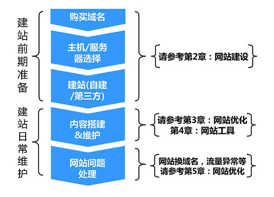 網(wǎng)站建設(shè)推廣