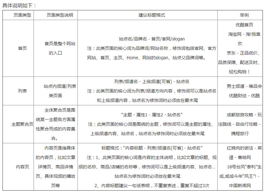 百度搜索網(wǎng)頁標題規(guī)范
