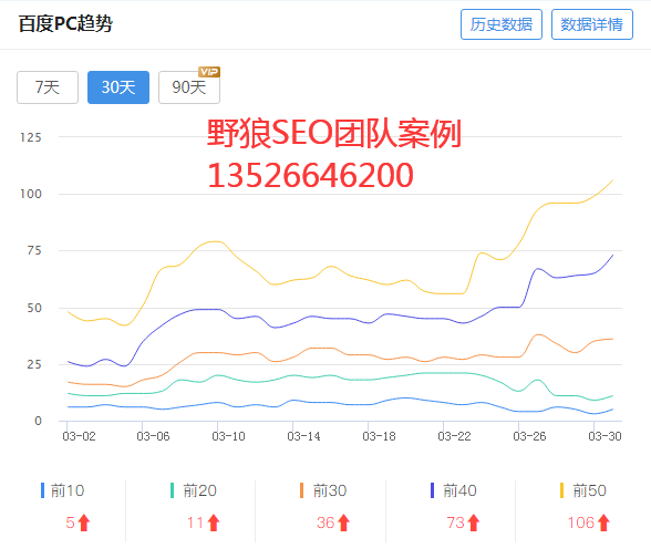 移動(dòng)端流量比手機(jī)端流量更高？是的，很多行業(yè)都是這樣